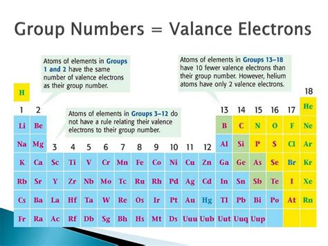 valence electrons in iron|number of valence electrons list.